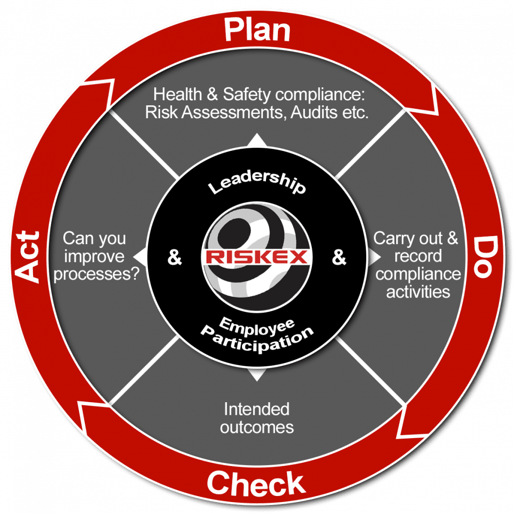 ISO 45001 Software Health and Safety Software Solutions
