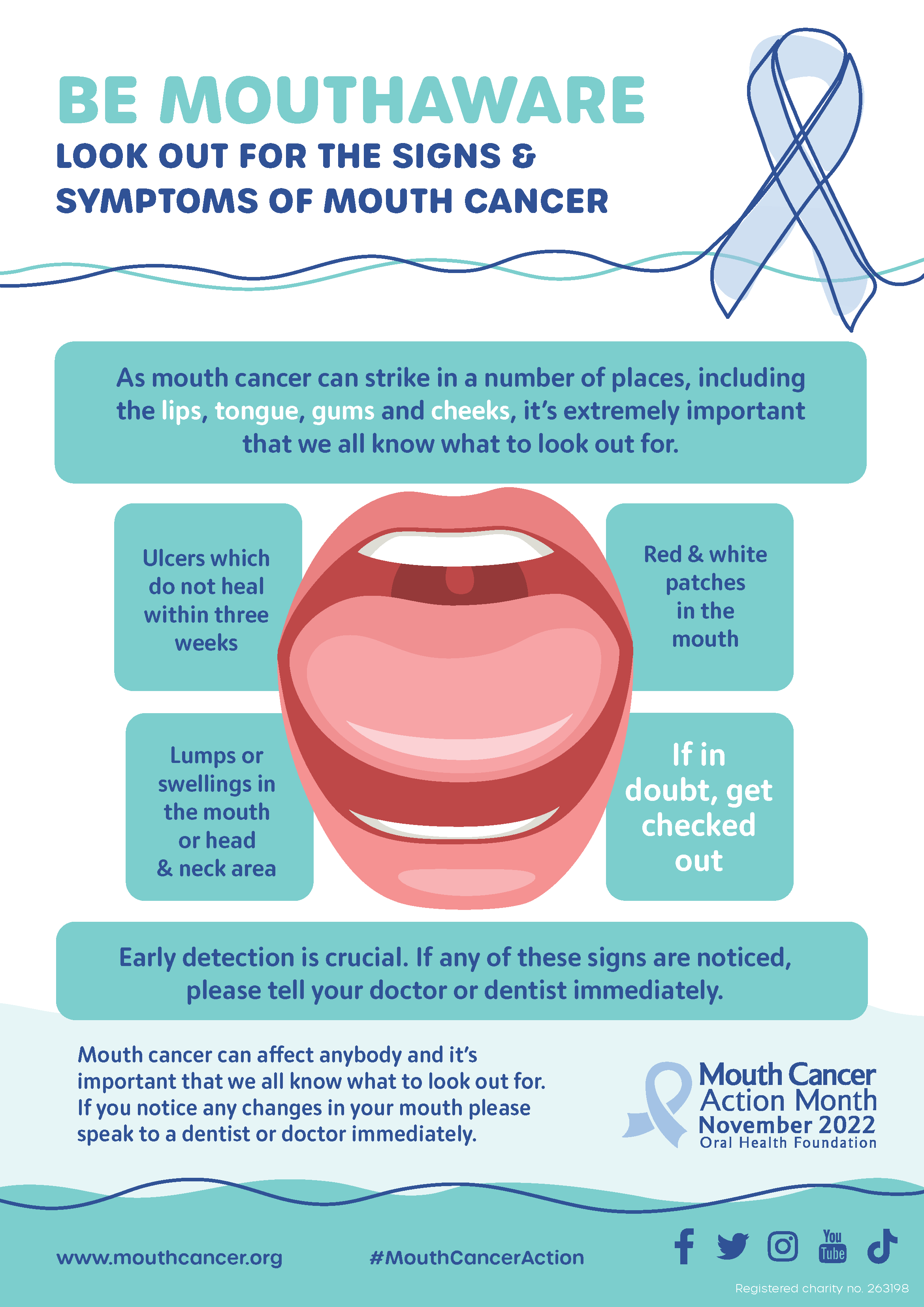 Mouth Cancer Awareness Infographic
